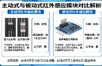 什么是主動(dòng)式<b class='flag-5'>紅外感應(yīng)</b><b class='flag-5'>模塊</b>？和被動(dòng)式有什么區(qū)別？