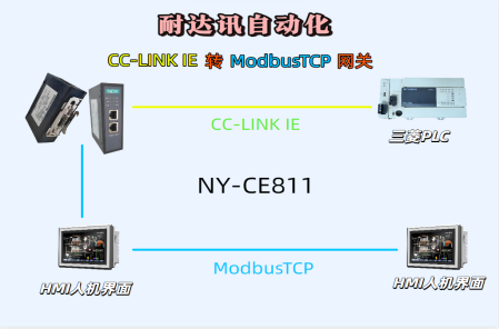工業(yè)<b class='flag-5'>自動化</b>場景下<b class='flag-5'>耐</b><b class='flag-5'>達</b><b class='flag-5'>訊</b><b class='flag-5'>自動化</b>的 <b class='flag-5'>CC-Link</b> <b class='flag-5'>IE</b> <b class='flag-5'>轉(zhuǎn)</b> <b class='flag-5'>Modbus</b> <b class='flag-5'>TCP</b> 技術(shù)方案與應(yīng)用實踐