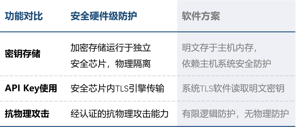 汇顶科技推出全球首个为AI Agents设计的安全芯片解决方案