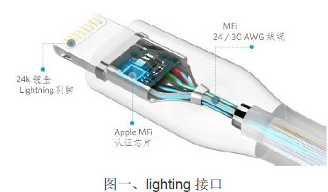 lightning “闪电”接口测试方案--艾德克斯IT6411S双极性电源