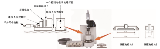 TH2851阻抗分析儀測(cè)量介電常數(shù)應(yīng)用方案