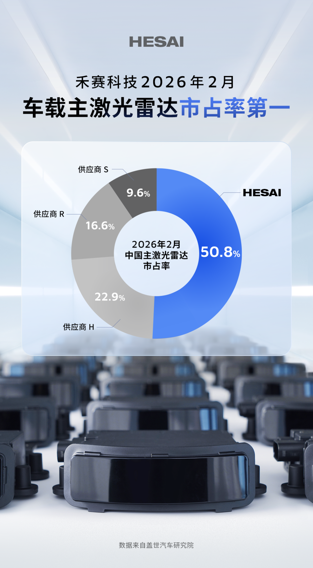 禾赛科技2026年2月车载主激光雷达市场份额突破51%