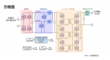東芝推出面向1.6kW服務<b class='flag-5'>器</b>的<b class='flag-5'>LLC</b><b class='flag-5'>諧振</b>AC-<b class='flag-5'>DC</b><b class='flag-5'>轉換器</b>參考設計