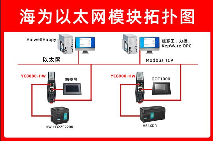 以太网模块助力海为 PLC 与威纶触摸屏 电解铝生产线通讯整体方案