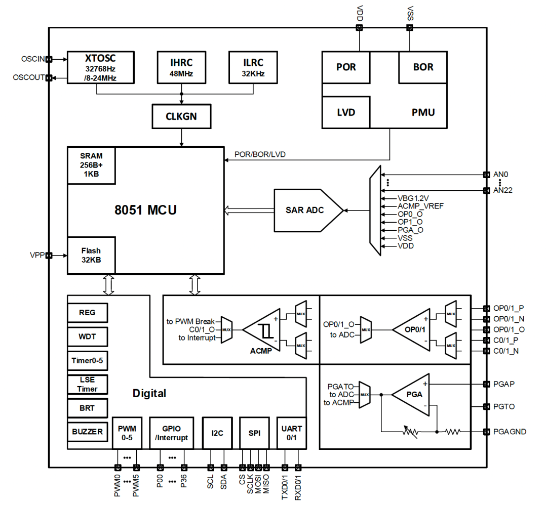 696a92de-33f3-11f1-90a1-92fbcf53809c.png