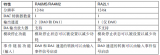 <b class='flag-5'>瑞</b><b class='flag-5'>薩</b><b class='flag-5'>RA</b><b class='flag-5'>系列</b><b class='flag-5'>FSP</b><b class='flag-5'>庫</b><b class='flag-5'>開發</b><b class='flag-5'>實戰</b><b class='flag-5'>指南</b><b class='flag-5'>之</b><b class='flag-5'>DAC</b>簡介和結構框圖