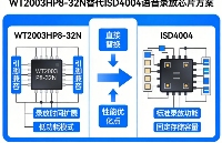 WT2003HP8-32N 替代 ISD4004 語(yǔ)音錄放芯片方案