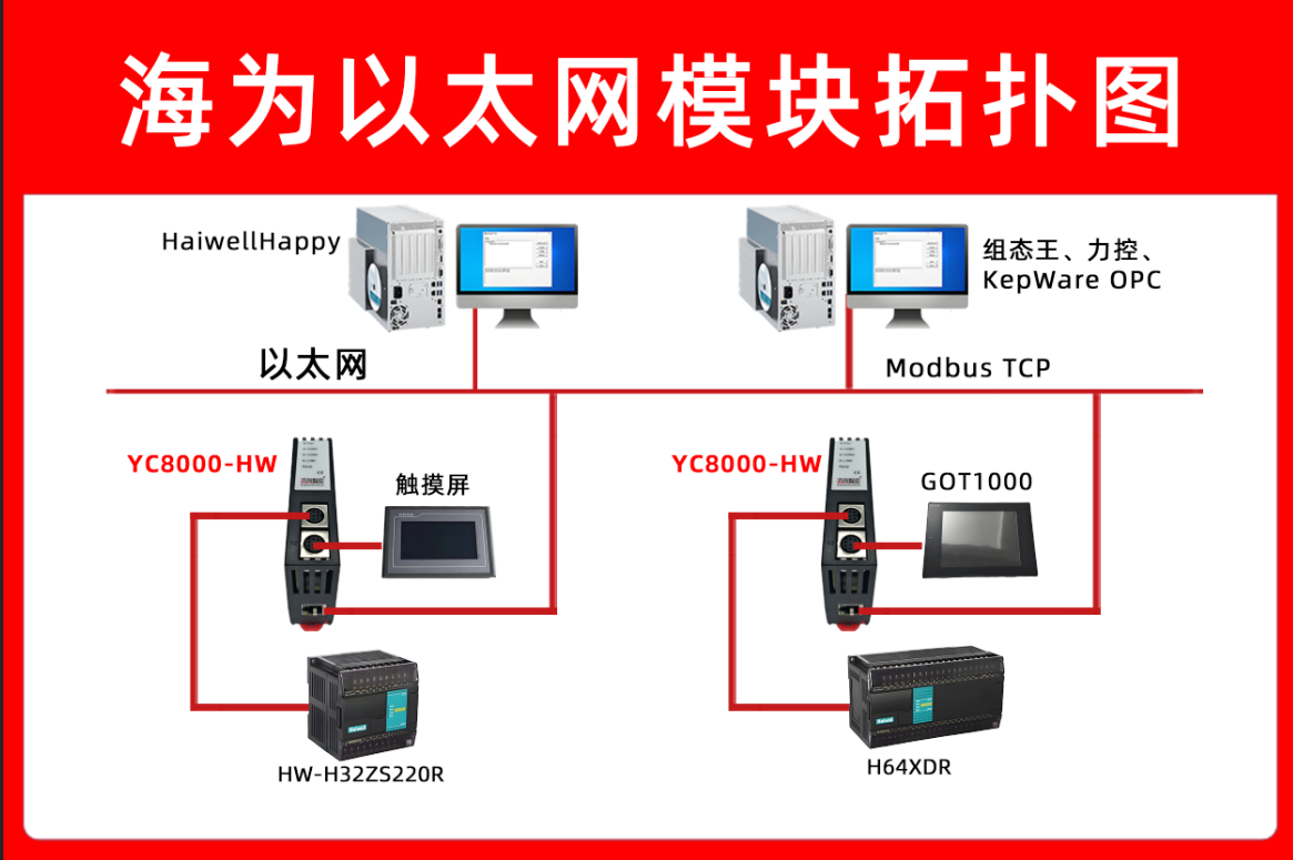 海为PLC通过以太网通讯处理器与威纶触摸屏电解铝生产监控配置实例