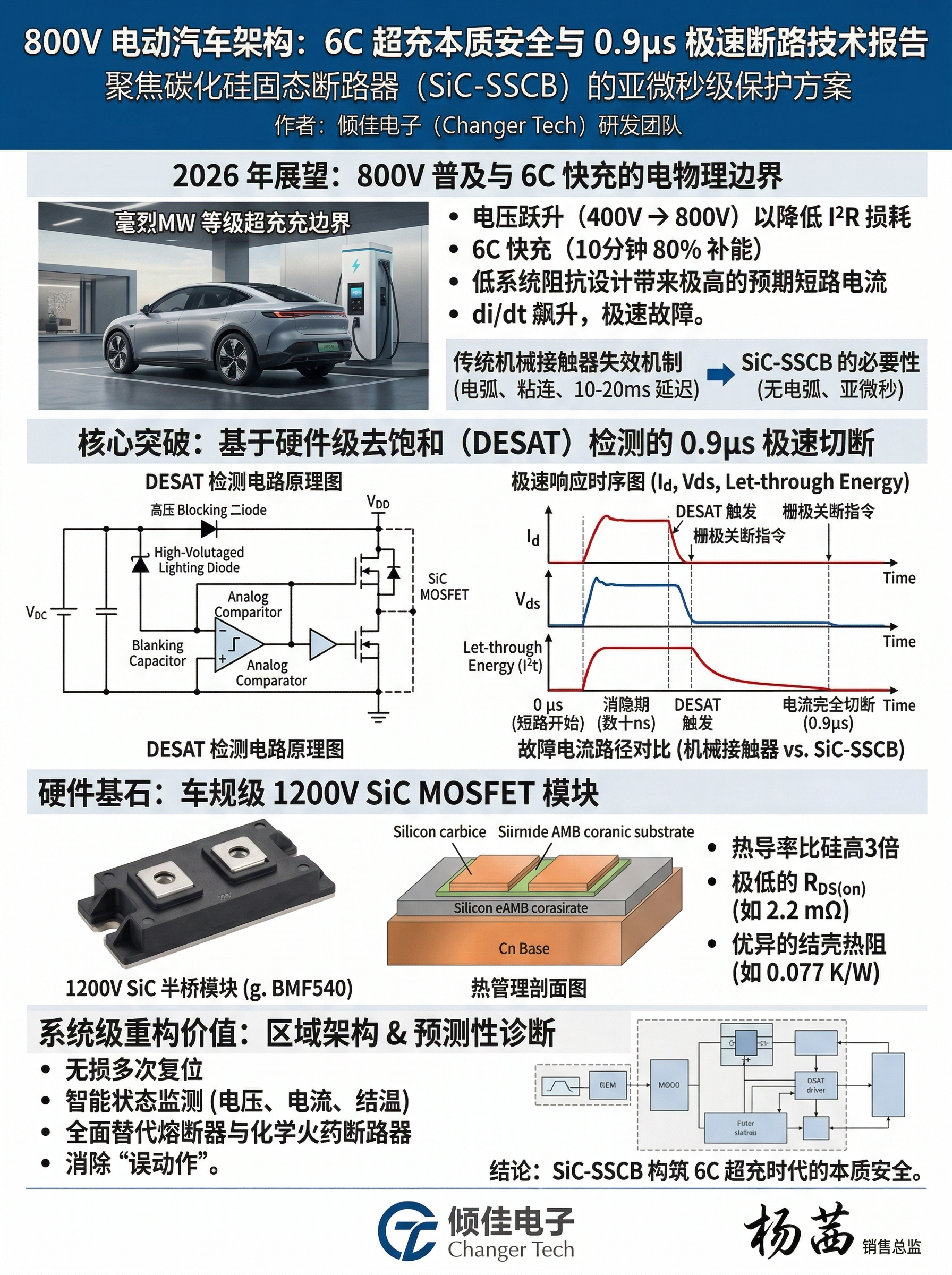 固态断路器SiC-SSCB 的 0.9μs 极速响应技术与 6C 快充