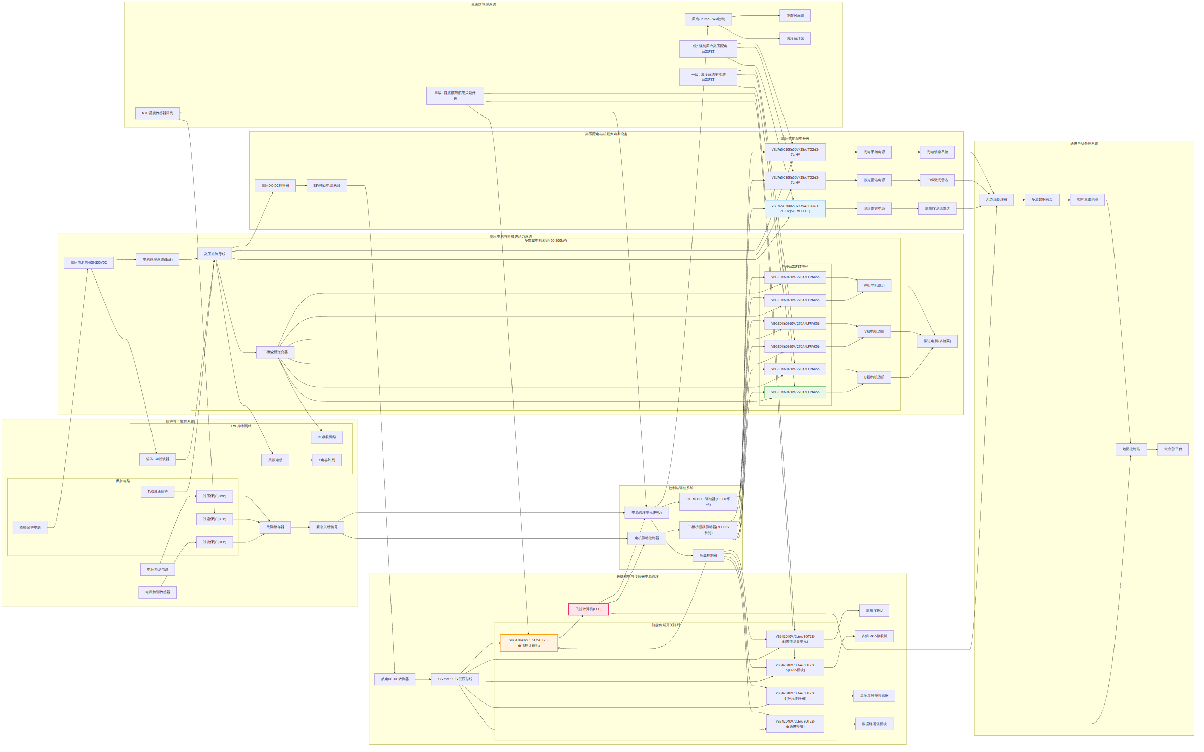 <b class='flag-5'>面向</b>高效<b class='flag-5'>可靠</b><b class='flag-5'>需求</b>的<b class='flag-5'>AI</b>低空應(yīng)急測(cè)繪eVTOL <b class='flag-5'>MOSFET</b><b class='flag-5'>選型</b><b class='flag-5'>策略</b>與<b class='flag-5'>器件</b><b class='flag-5'>適配</b><b class='flag-5'>手冊(cè)</b>