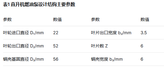 直升機燃油泵流動分離空化特性
