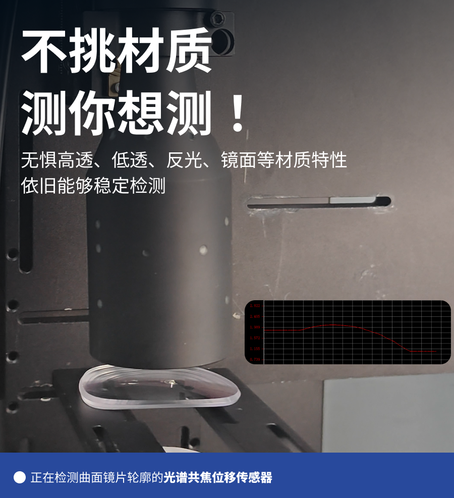 曲面鏡片檢測(cè)三大痛點(diǎn)，你遇到過(guò)幾個(gè)？深視智能點(diǎn)光譜傳感器通通搞定！