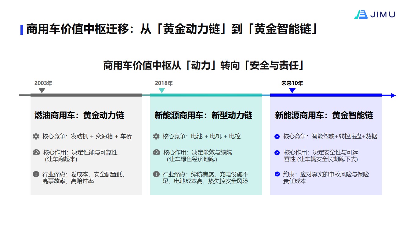 黄金智能链.jpg
