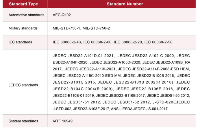 AEC-Q102車規(guī)級(jí)認(rèn)證：Micro LED