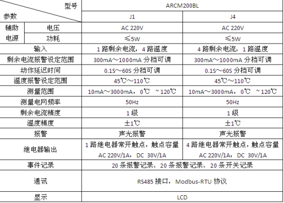安科瑞ARCM智慧用电监控装置：安全用电新方式,构筑企工商安全防护网