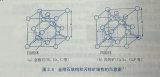 <b class='flag-5'>簡(jiǎn)單</b><b class='flag-5'>認(rèn)識(shí)</b><b class='flag-5'>半導(dǎo)體</b>的晶體結(jié)構(gòu)