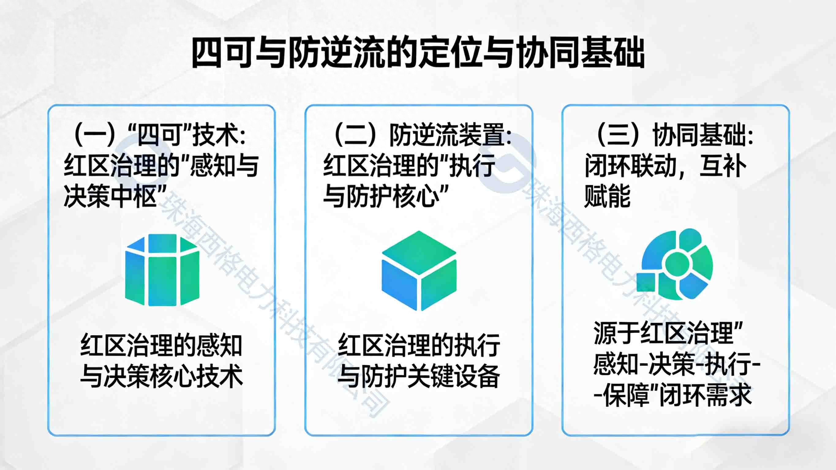 <b class='flag-5'>四</b><b class='flag-5'>可</b>與防逆流的協(xié)同之道：構建<b class='flag-5'>紅</b><b class='flag-5'>區(qū)</b>治理的技術組合拳