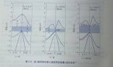 <b class='flag-5'>簡單</b><b class='flag-5'>認(rèn)識</b><b class='flag-5'>半導(dǎo)體</b>的能帶<b class='flag-5'>結(jié)構(gòu)</b>