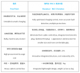 瑞可达推出RAC6系列新一代智能国标充电枪