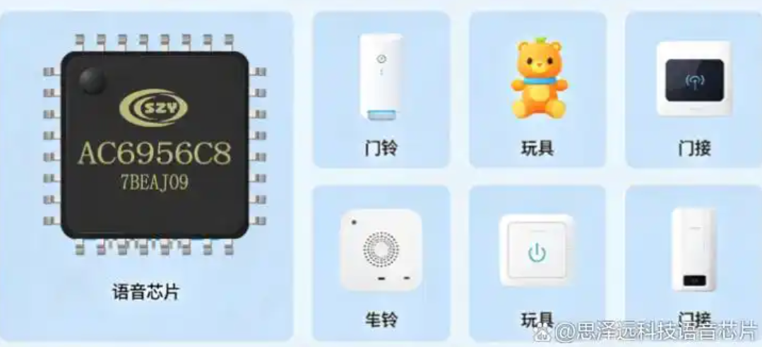 思泽远科技语音芯片指南：在嵌入式产品中 融入语音播报