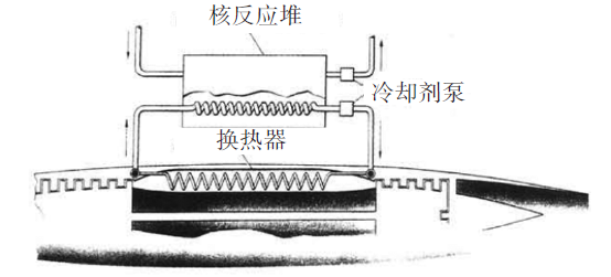 核能渦輪發(fā)動(dòng)機(jī)發(fā)展趨勢(shì)分析