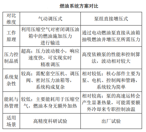 航空發動機關鍵燃油附件技術