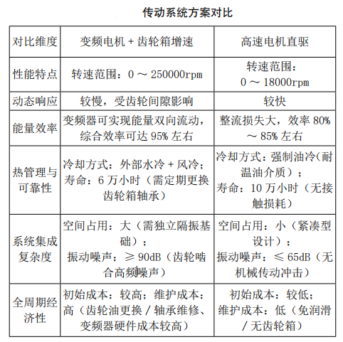 航空發動機關鍵燃油附件技術