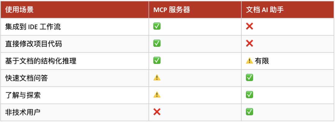 乐鑫信息科技正式发布文档MCP服务器