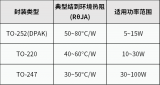 600V MOSFET替代選型的七個關(guān)鍵檢查項
