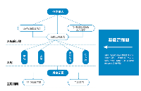安全<b class='flag-5'>工</b><b class='flag-5'>器具</b>庫房數字化<b class='flag-5'>管理</b>方案：邁向無人值守的智能化未來
