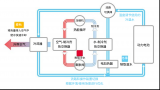 電裝成功開發(fā)出電池溫控模塊