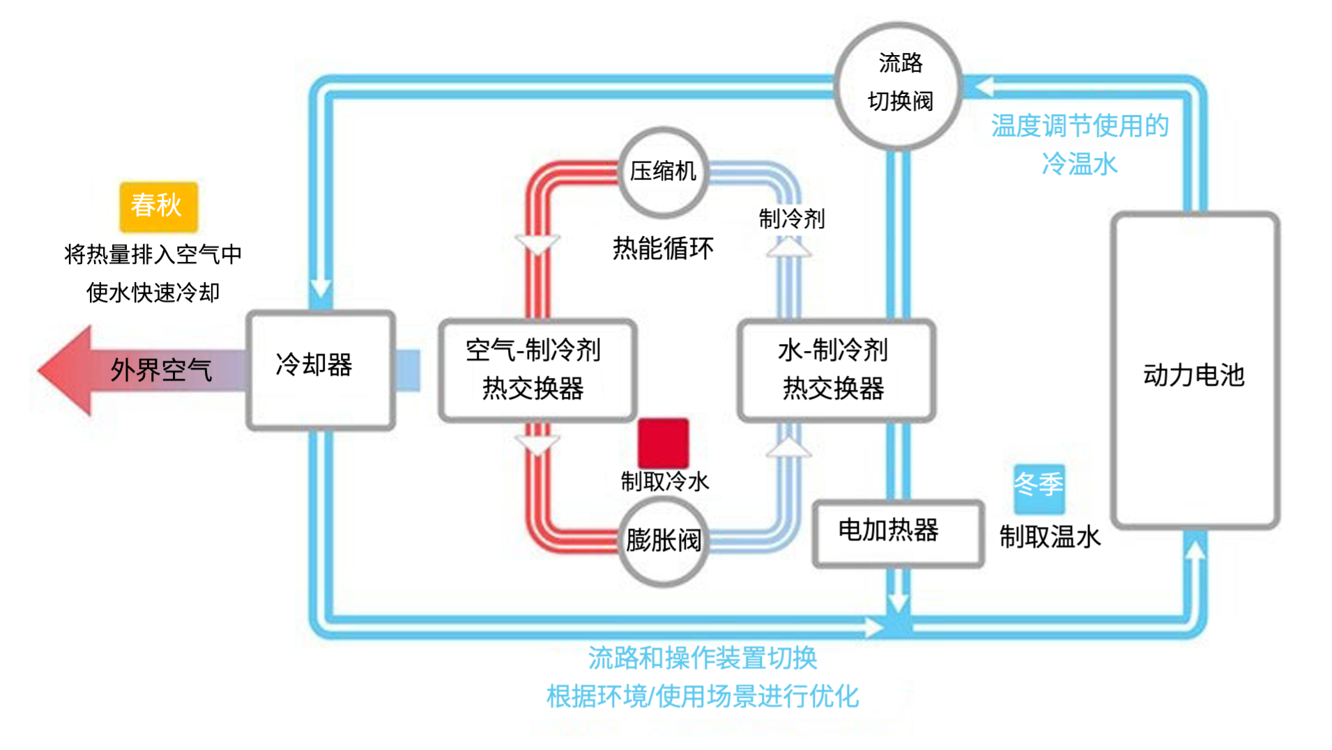 2bce7930-37c8-11f1-90a1-92fbcf53809c.png