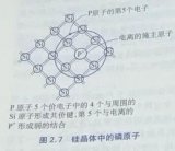 <b class='flag-5'>簡單</b><b class='flag-5'>認識</b><b class='flag-5'>半導體</b>的雜質和缺陷