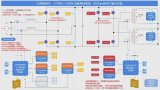 芯茂微電子正式推出2.7KW/5.5KW全碳化硅AI服務(wù)器電源解決方案
