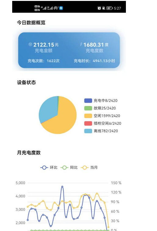 能源汽车行业利好政策不断-零碳光储充充电站设计与场景化应用