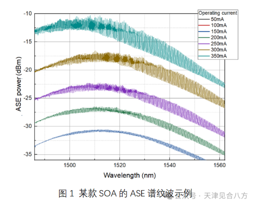 被忽視的“平穩(wěn)度”：詳解SOA的ASE紋波與增益紋波