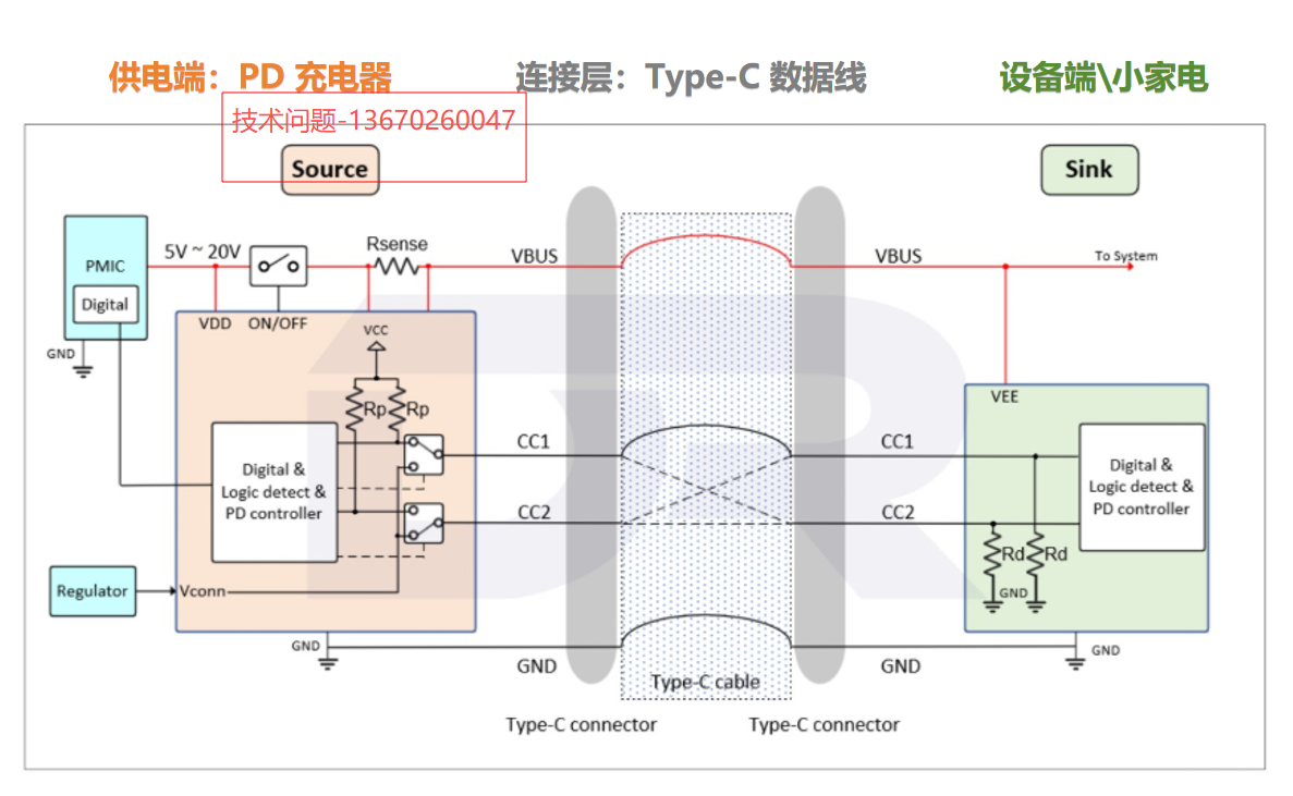 小家电也用Type-C了，供电问题怎么解决？