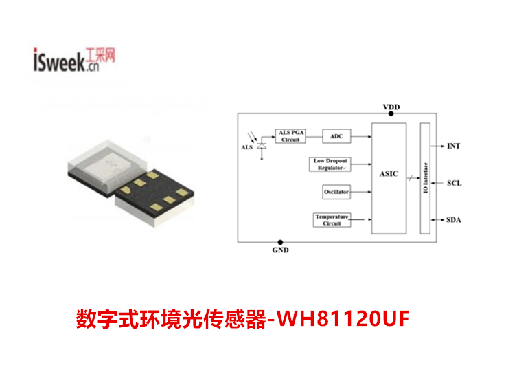 <b class='flag-5'>數(shù)字式</b><b class='flag-5'>環(huán)境</b><b class='flag-5'>光</b><b class='flag-5'>傳感器</b>是一種將<b class='flag-5'>環(huán)境</b>光強(qiáng)度轉(zhuǎn)換為?<b class='flag-5'>數(shù)字信號</b>?的<b class='flag-5'>光電</b>轉(zhuǎn)換器件