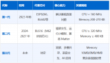 開發者選擇安信可<b class='flag-5'>Wi-Fi</b> <b class='flag-5'>6</b>+BLE模組時需要注意什么
