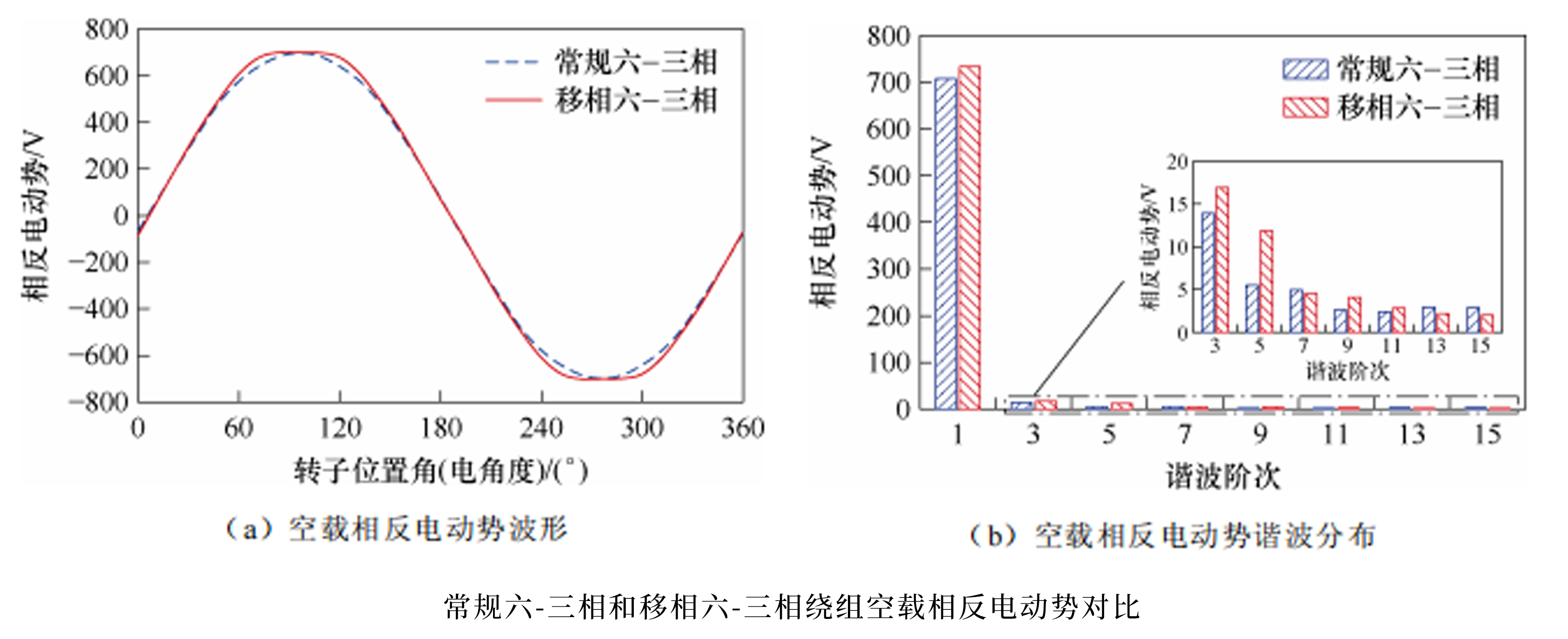 電推進(jìn)飛機(jī)動(dòng)力系統(tǒng)