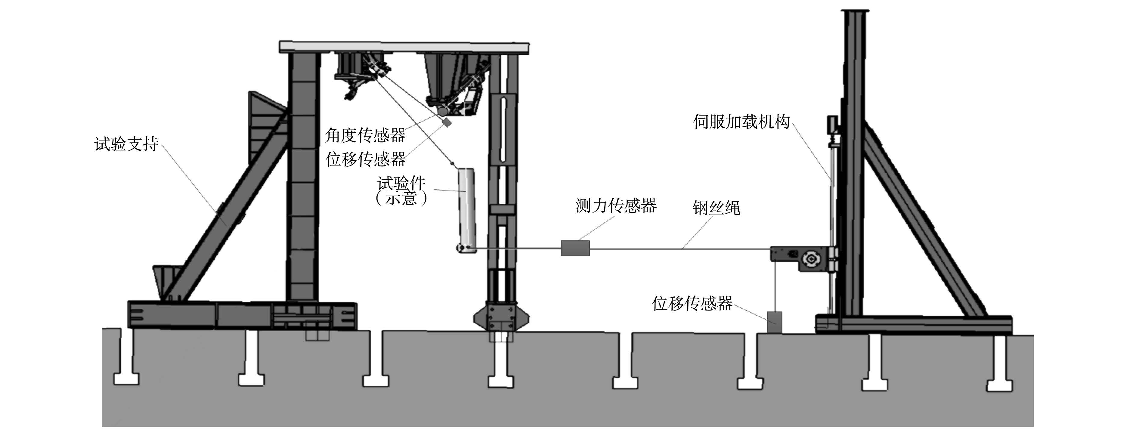 起落架收放試驗(yàn)自動(dòng)化技術(shù)