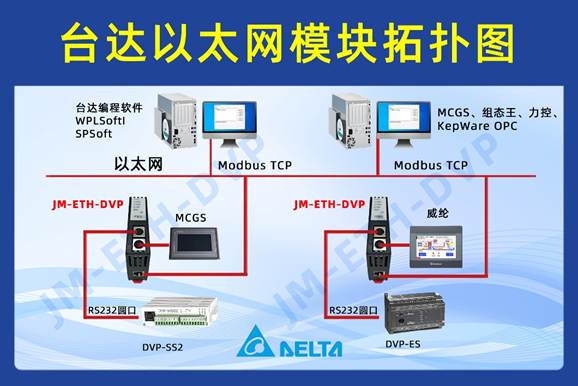 臺達(dá) DVP?系列 <b class='flag-5'>PLC</b>?借助<b class='flag-5'>以太網(wǎng)通訊處理器</b><b class='flag-5'>實現(xiàn)</b>與 MCGS?觸摸屏<b class='flag-5'>通訊</b>的<b class='flag-5'>配置</b>案例（化工場景）