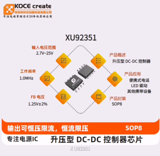 XU92351  輸入電壓范圍:2.7V~25V  1MHz 升壓型 DC-DC 控制器芯片