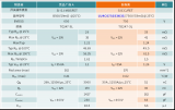 利用SiC CJFET替代超結(jié)MOSFET以及開關(guān)電源應(yīng)用