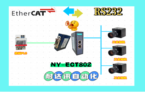 <b class='flag-5'>工業(yè)</b><b class='flag-5'>自動(dòng)化</b>中的協(xié)議<b class='flag-5'>橋梁</b>：<b class='flag-5'>耐</b><b class='flag-5'>達(dá)</b><b class='flag-5'>訊</b><b class='flag-5'>自動(dòng)化</b><b class='flag-5'>EtherCAT</b><b class='flag-5'>轉(zhuǎn)</b><b class='flag-5'>RS232</b>技術(shù)深度解析