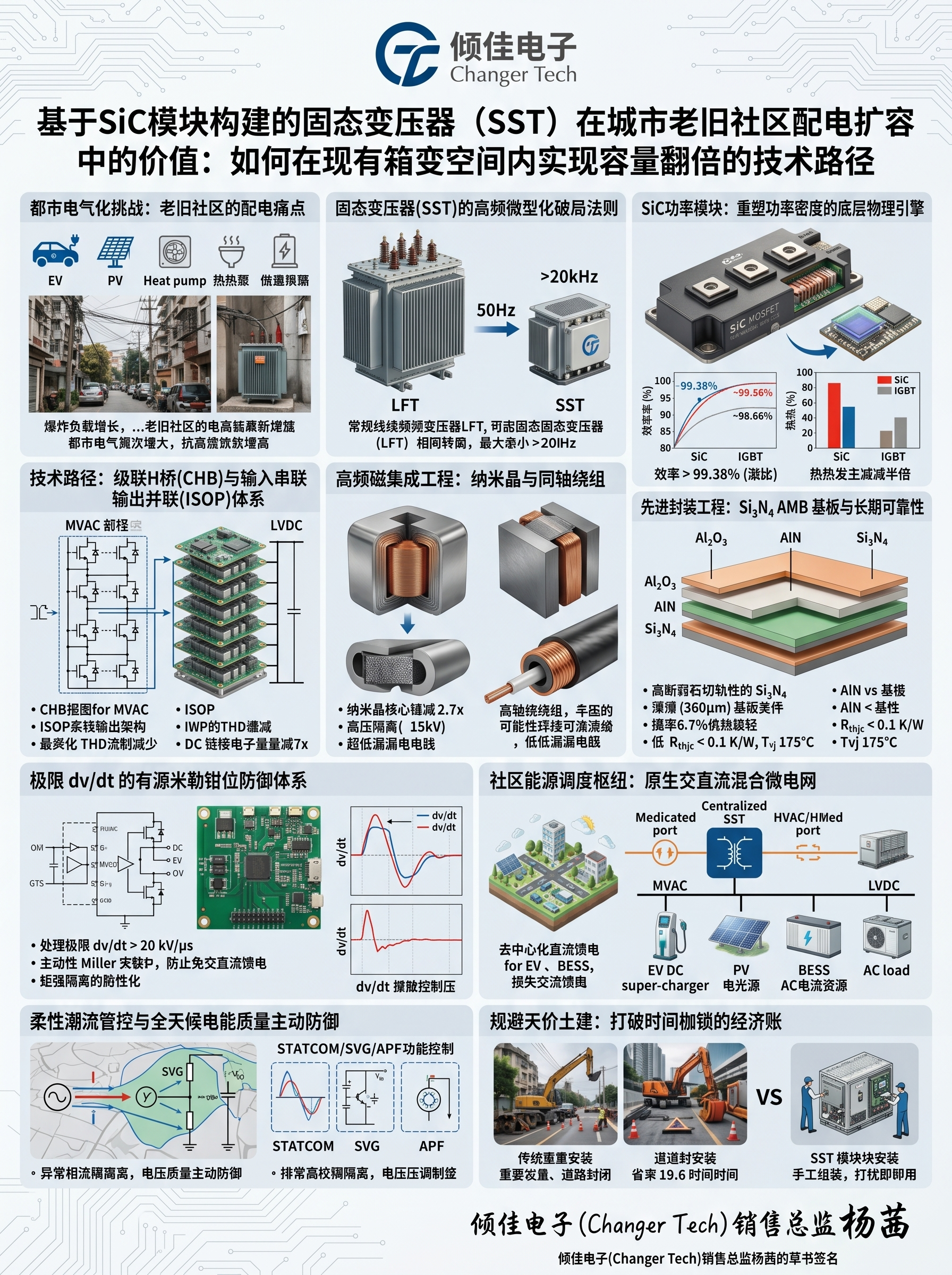 详细阅读:固变SST在城市老旧社区配电扩容中的价值:在现有箱变空间内实现容量翻倍 固变SST在城市老旧社区配电扩容中的价值:在现有箱变空间内实现容量翻倍