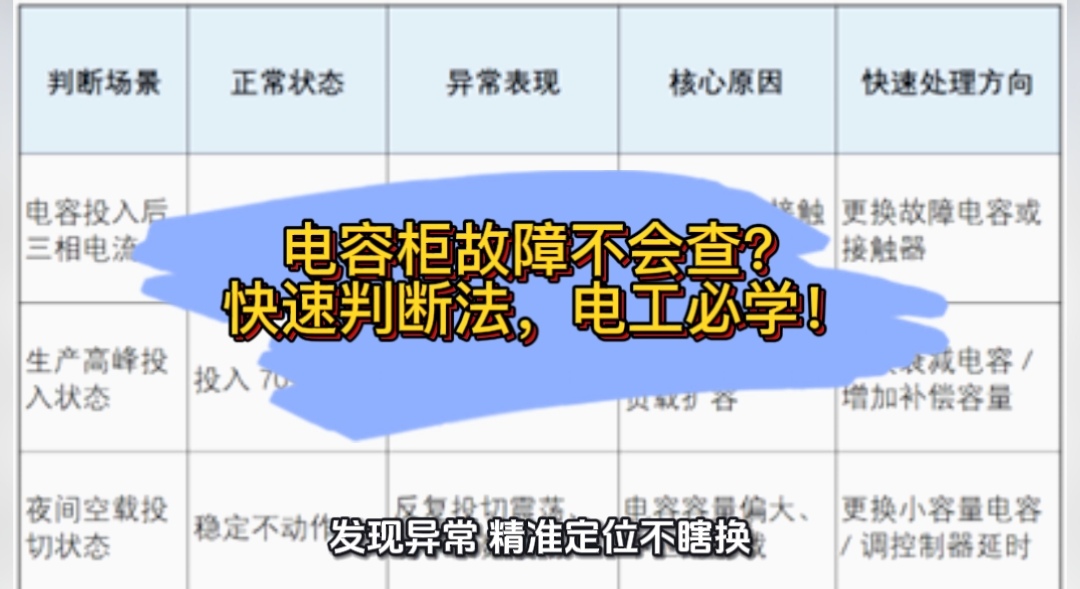 電容柜故障不會查？快速判斷法，電工必學！#電容柜 #電容補償柜 #無功補償柜 #無功補償 #功率因數(shù) 