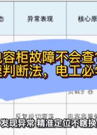 電容柜故障不會(huì)查？快速判斷法，電工必學(xué)！#電容柜 #電容補(bǔ)償柜 #無(wú)功補(bǔ)償柜 #無(wú)功補(bǔ)償 #功率因數(shù) 