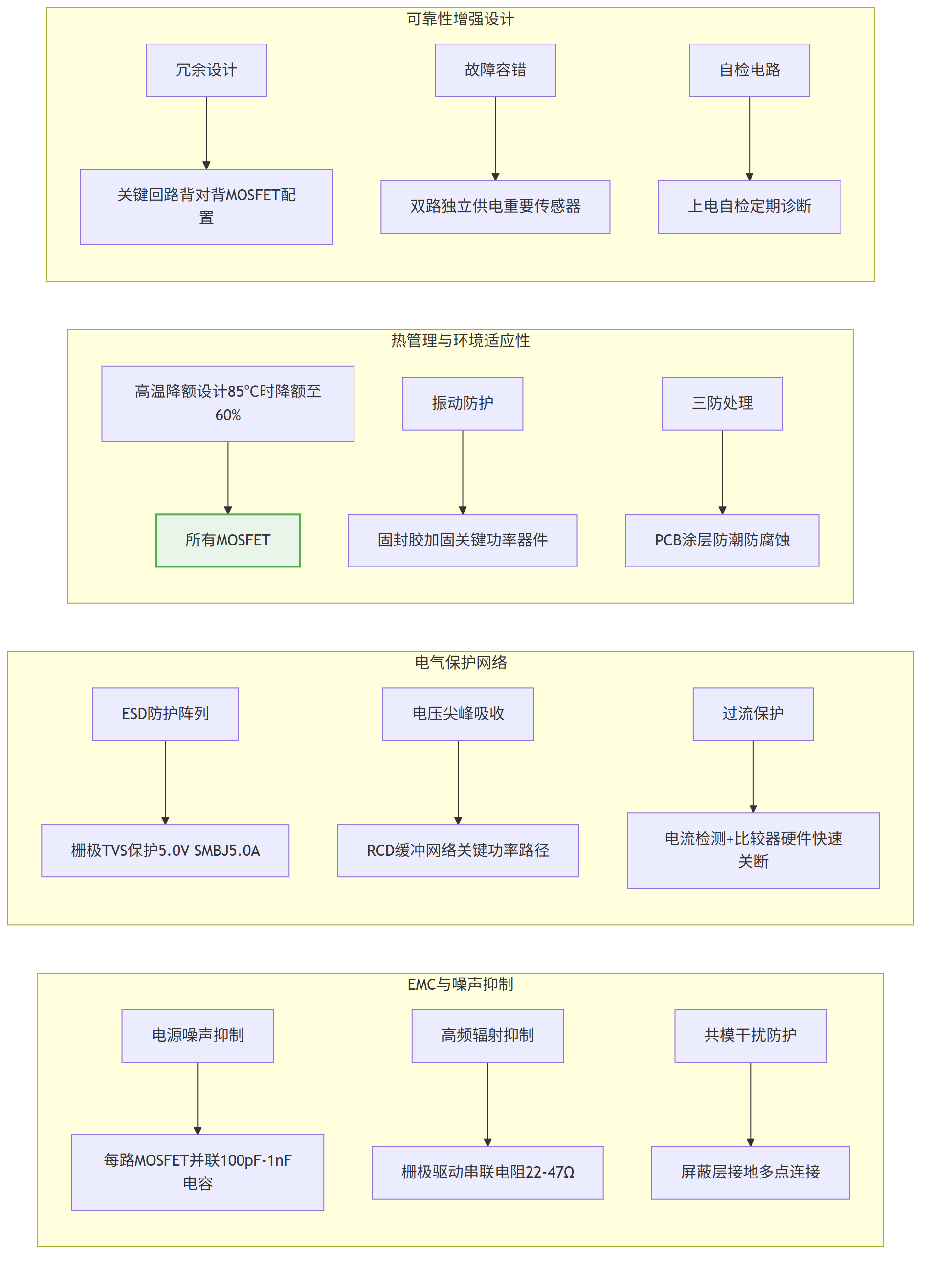 电源管理