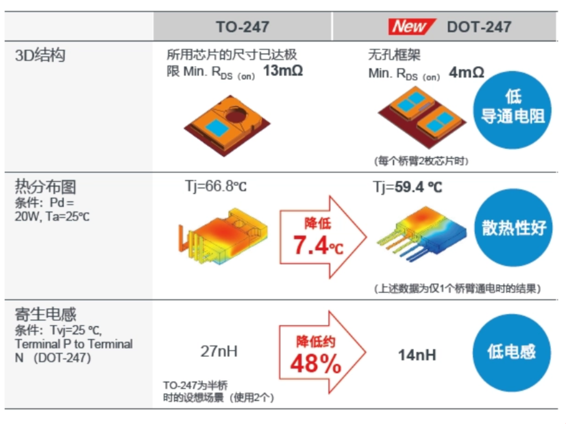 【三重進(jìn)化】功率模塊的破局之道：可靠、集成與協(xié)同創(chuàng)新